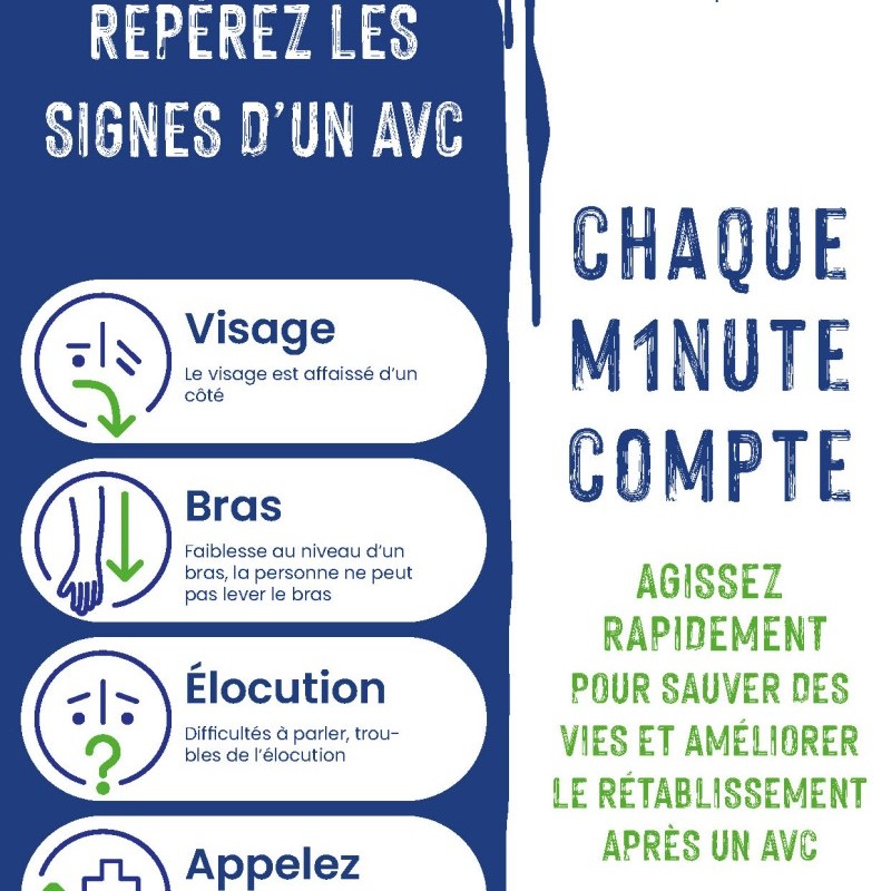Act FAST Poster