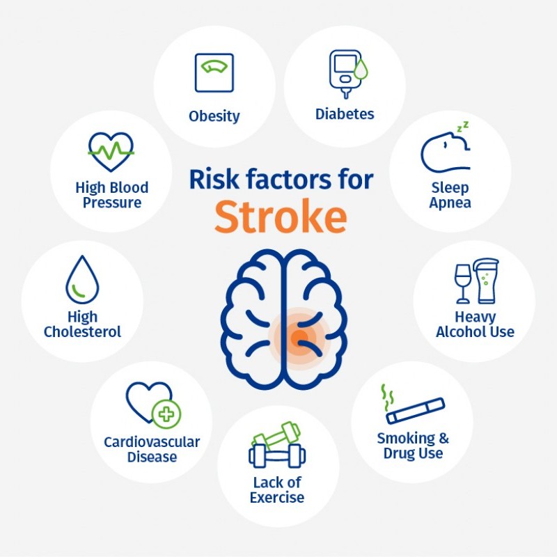 Stroke prevention (primary and secondary)