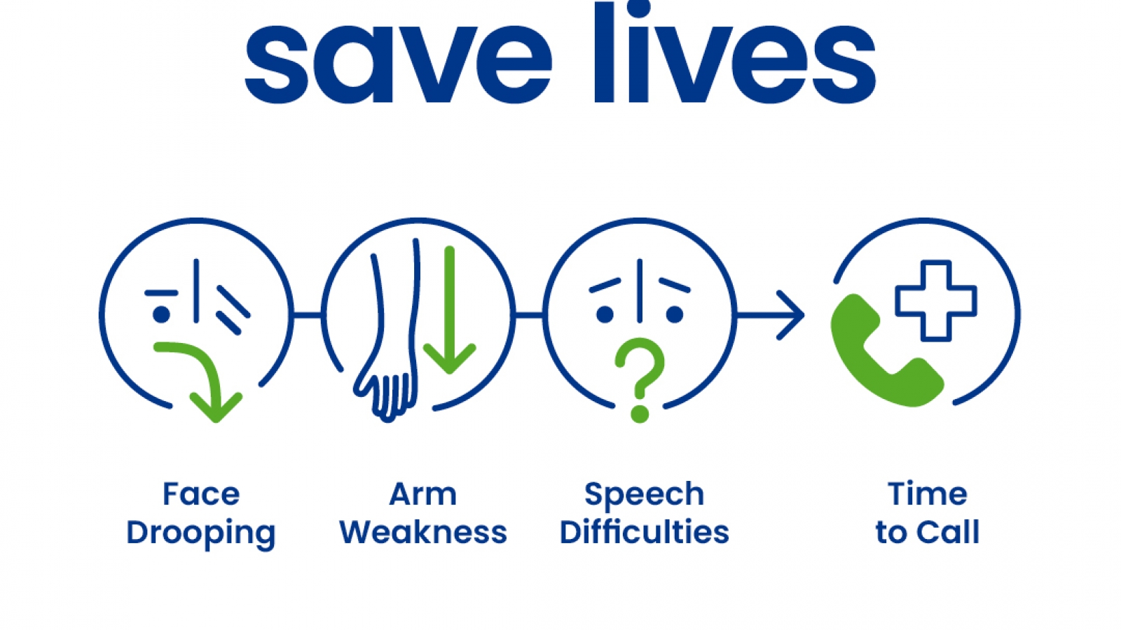 Minutes save lives